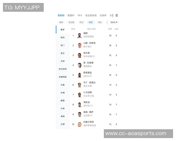 美职联薪资榜揭晓梅西与迈阿密遥遥领先孙兴慜紧随其后