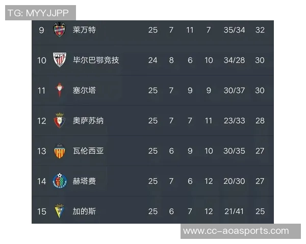 西甲2025赛季最新积分榜巴萨领跑皇马紧随其后马竞排名第四