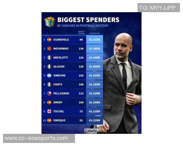 瓜迪奥拉执教期间球员射手榜揭晓梅西领先哈兰德紧随其后